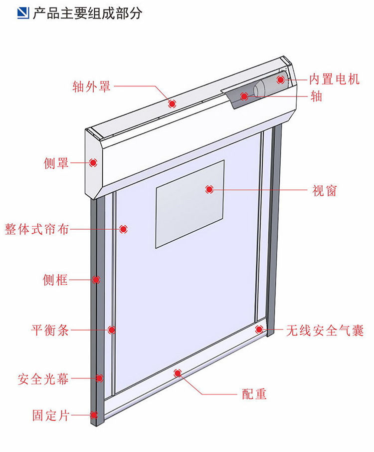 快速卷簾門(mén)-內(nèi)置形